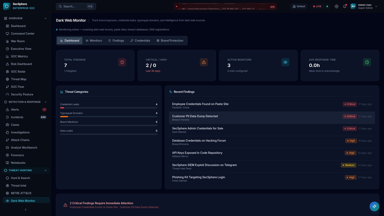 Secsphere SOC deep and dark web monitoring for leaked credentials and exposure.